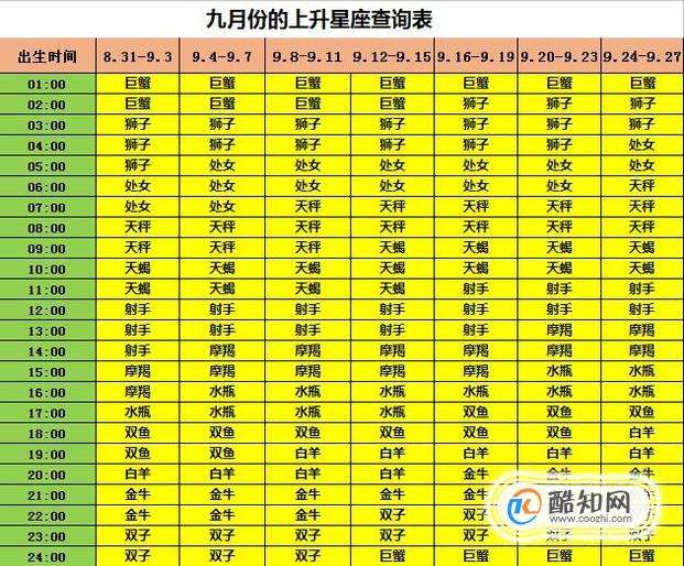 【1月生日是什么星座】阳历11月生日是什么星座