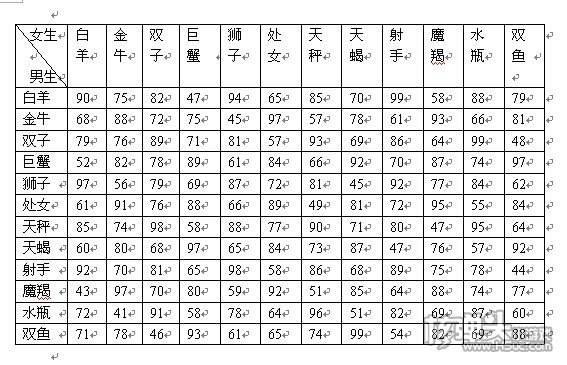 【十二星座划分】十二星座划分日期