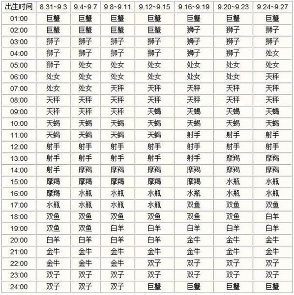 【新星座表十二星座表】星座表十二星座表介绍