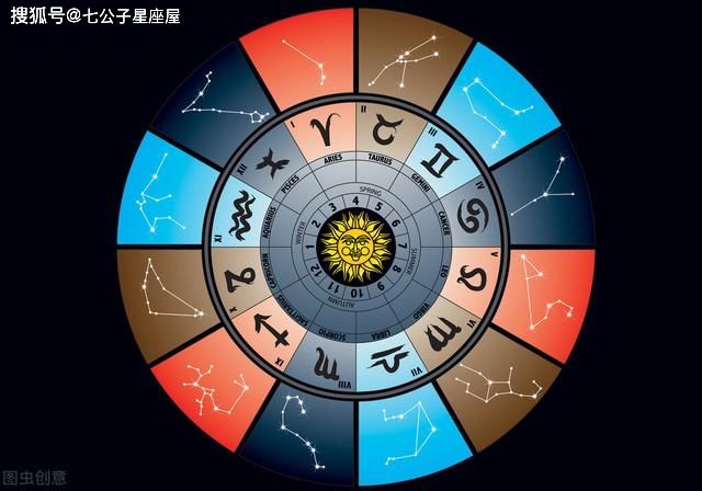 【12星座每月运势分析】12星座每月运势分析表