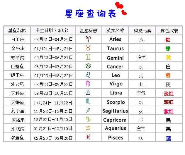 【月亮星座查询器】天秤座月亮星座查询器