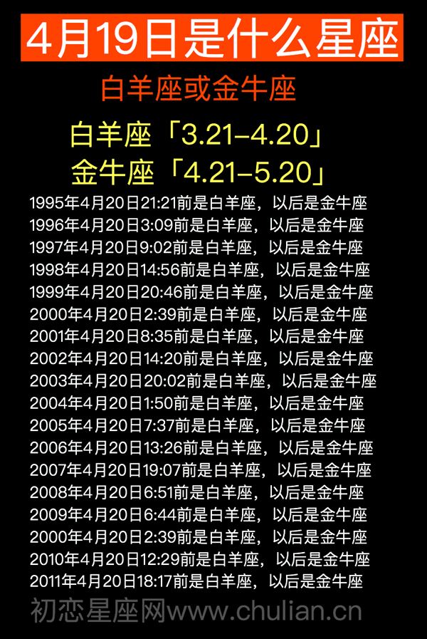 【1998年3月19日是什么星座】1998年阴历3月19是什么星座呀