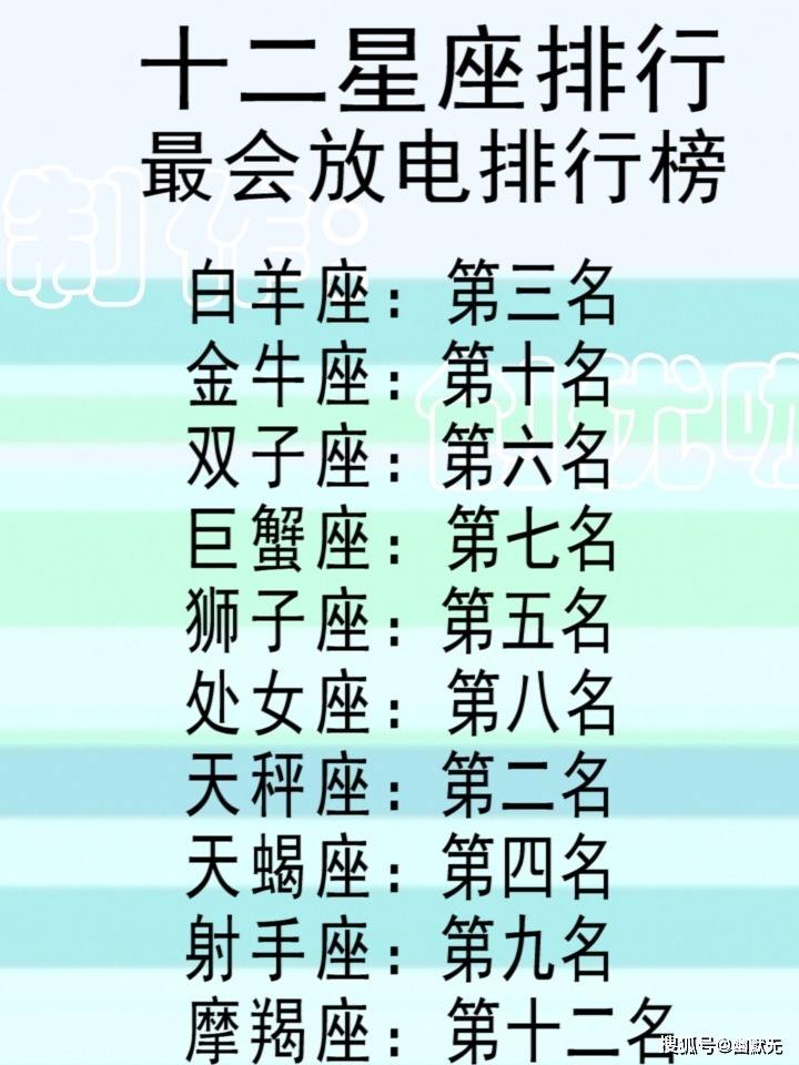 【12星座谁最帅】12星座,谁最帅