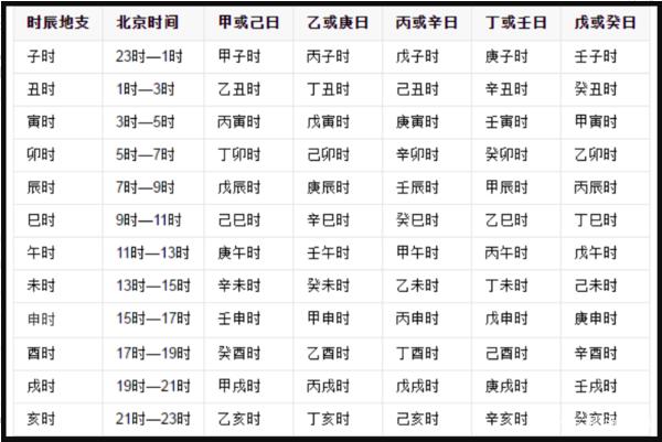 【免费查自己是什么命】免费查自己是什么命格