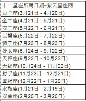 【新历2月份是什么星座】新历二月是什么星座