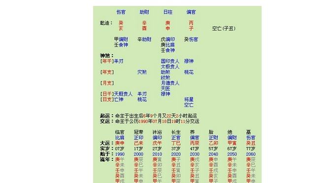 【八字测算免费排命盘】八字算命免费测八字排盘大运