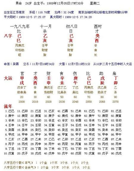 【八字测算免费排命盘】八字算命免费测八字排盘大运