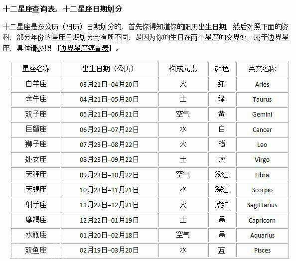 【十二星座的日期是什么】十二星座每个星座的日期