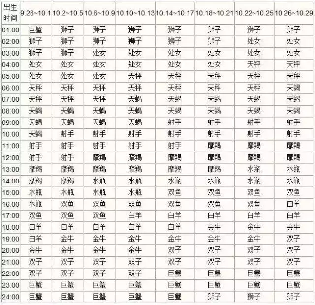 【下降星座查询器完善版】最准确的下降星座查询器