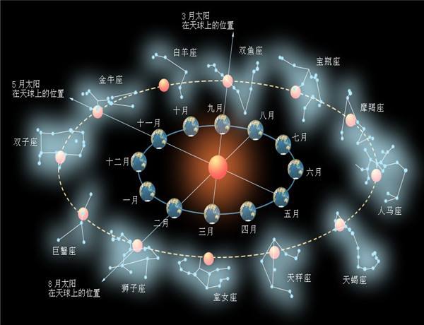 【7月23日上升星座】7月23日上升星座是几号