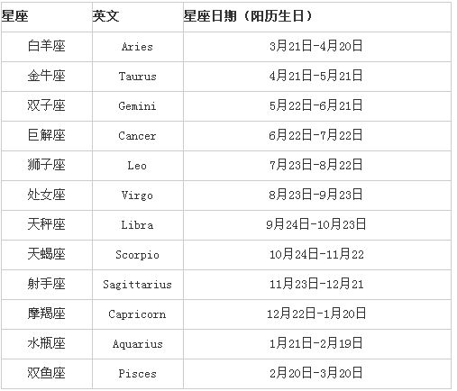 【4月9日是什么星座】4月9日是什么星座女生