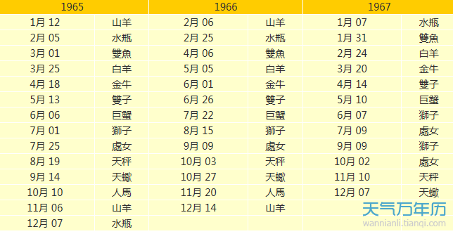 【所有星座的出生日期】所有星座的出生日期表