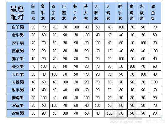 【月份与星座对应表】星座的对应月份