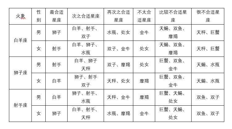 【12星座配对指数表格】12星座指数配对表图片