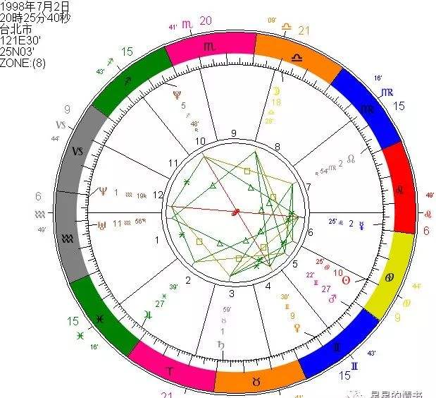 【占星之门个人星盘查询】新浪占星 个人星盘查询