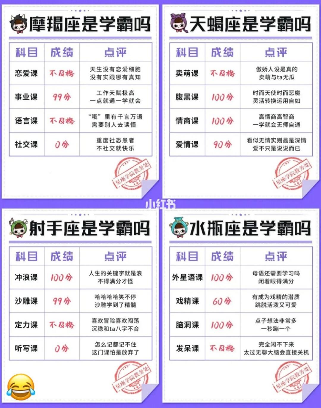 【学霸星座排行】学霸星座排行榜