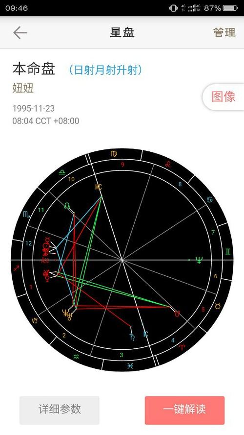 【冥王星星座查询表最全】冥王星星星座查询表格