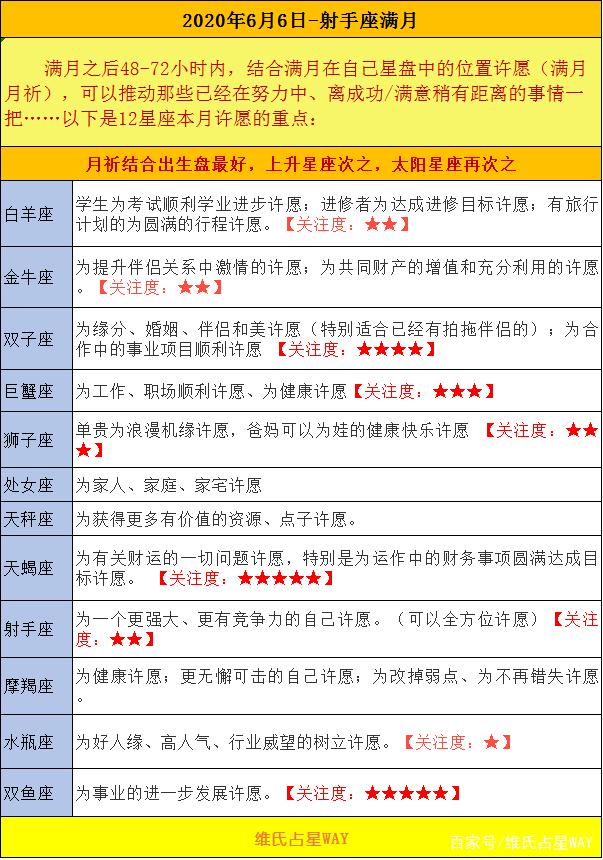 包含日月升星座快递查询的词条