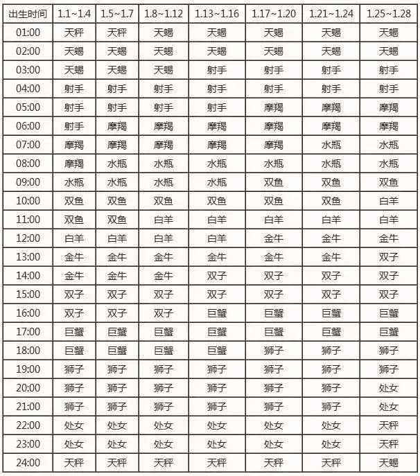 【2018年11月是什么星座】2018年11月出生是什么星座