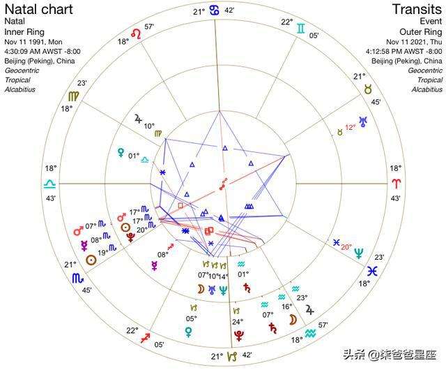 【查上升星座的软件】查上升星座的软件有哪些