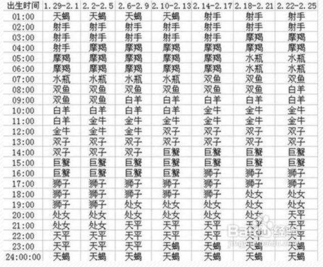 十二星座日期查询表阳历的简单介绍