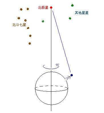 【大熊星座是北斗七星吗】大熊星座和北斗七星的关系