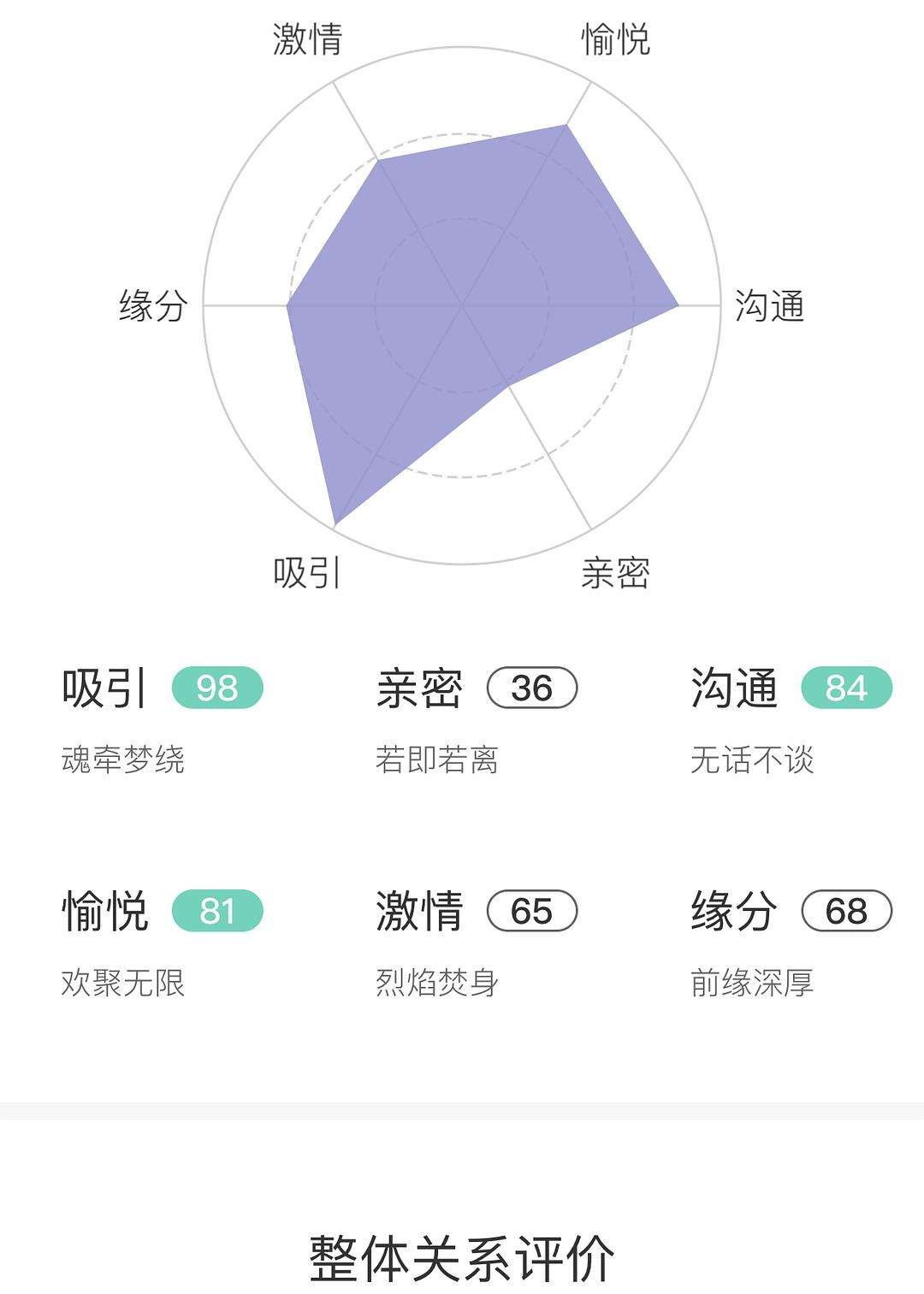 【超级准的合盘测试】测测app合盘准吗