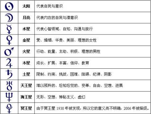 【水瓶太阳星座查询表】水瓶座太阳星座对照表