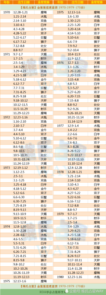 【水瓶太阳星座查询表】水瓶座太阳星座对照表