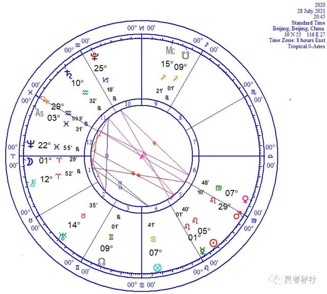 2021年木星在什么星座的简单介绍