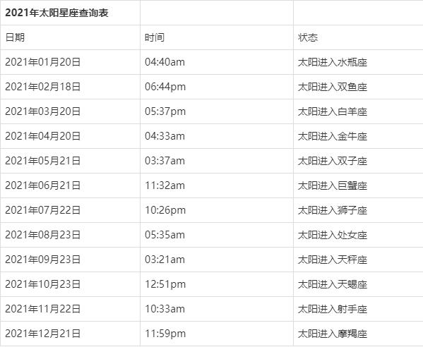 怎么看星座月亮星座查询表的简单介绍