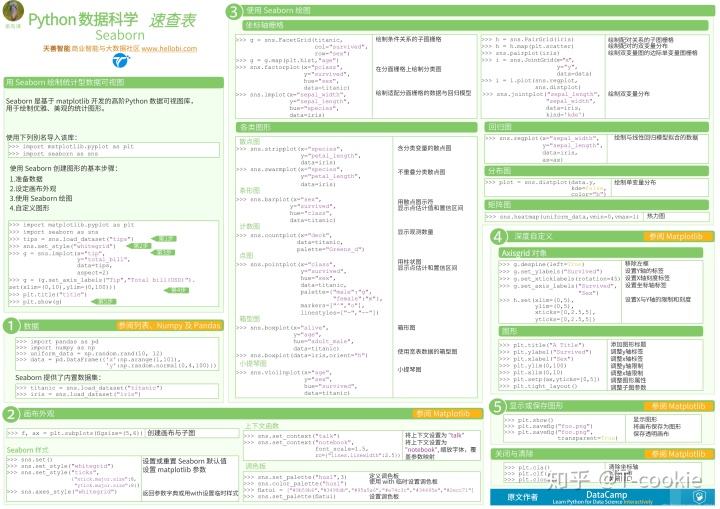 【星座日期对应表python】星座日期对应表农历五月十五什么星座