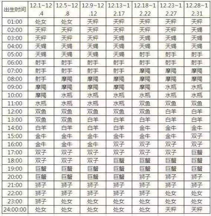 【十二星座的婚姻配对指数】十二星座的婚姻配对指数分析