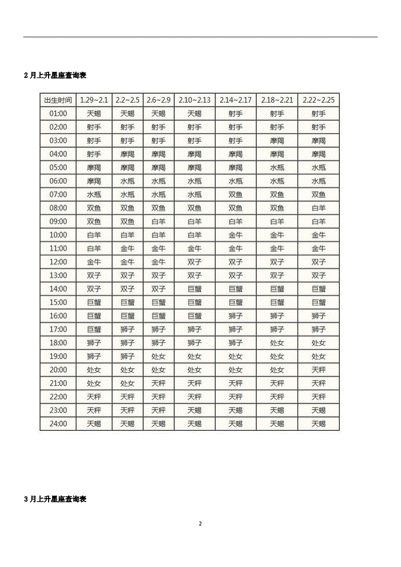 【星座要看上升星座吗】星座是要看上升星座吗