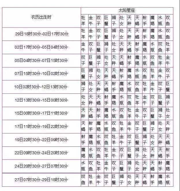 【查星座上升星座查询表】上升星座查询阴历查询表