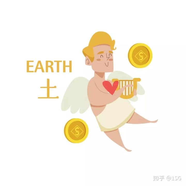 【土象星座是什么】啥是土象星座