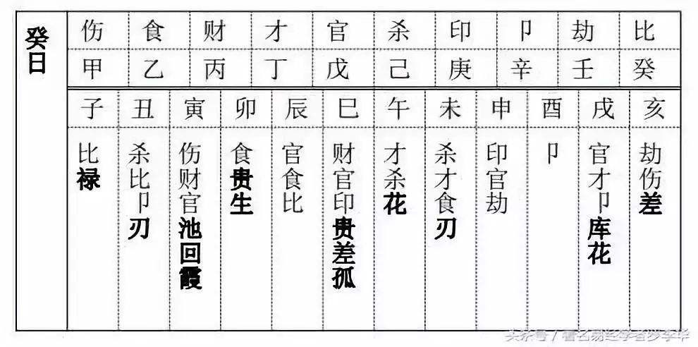 【命盘查询八字】在线八字命盘查询与解析