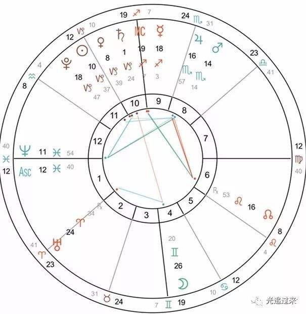 【天蝎座星盘查询】天蝎座星盘查询最准