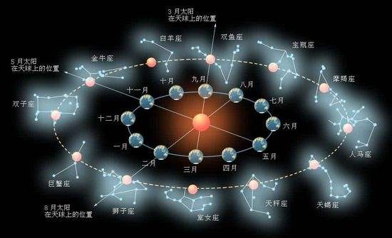 【星座图形状】星座形状图简单