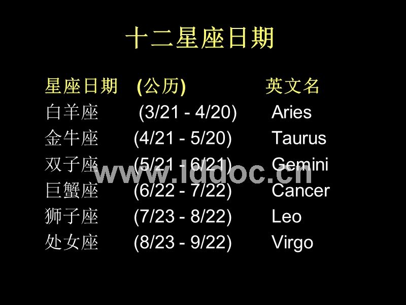 【星座看阳历还是农历】星座是看阴历还是农历