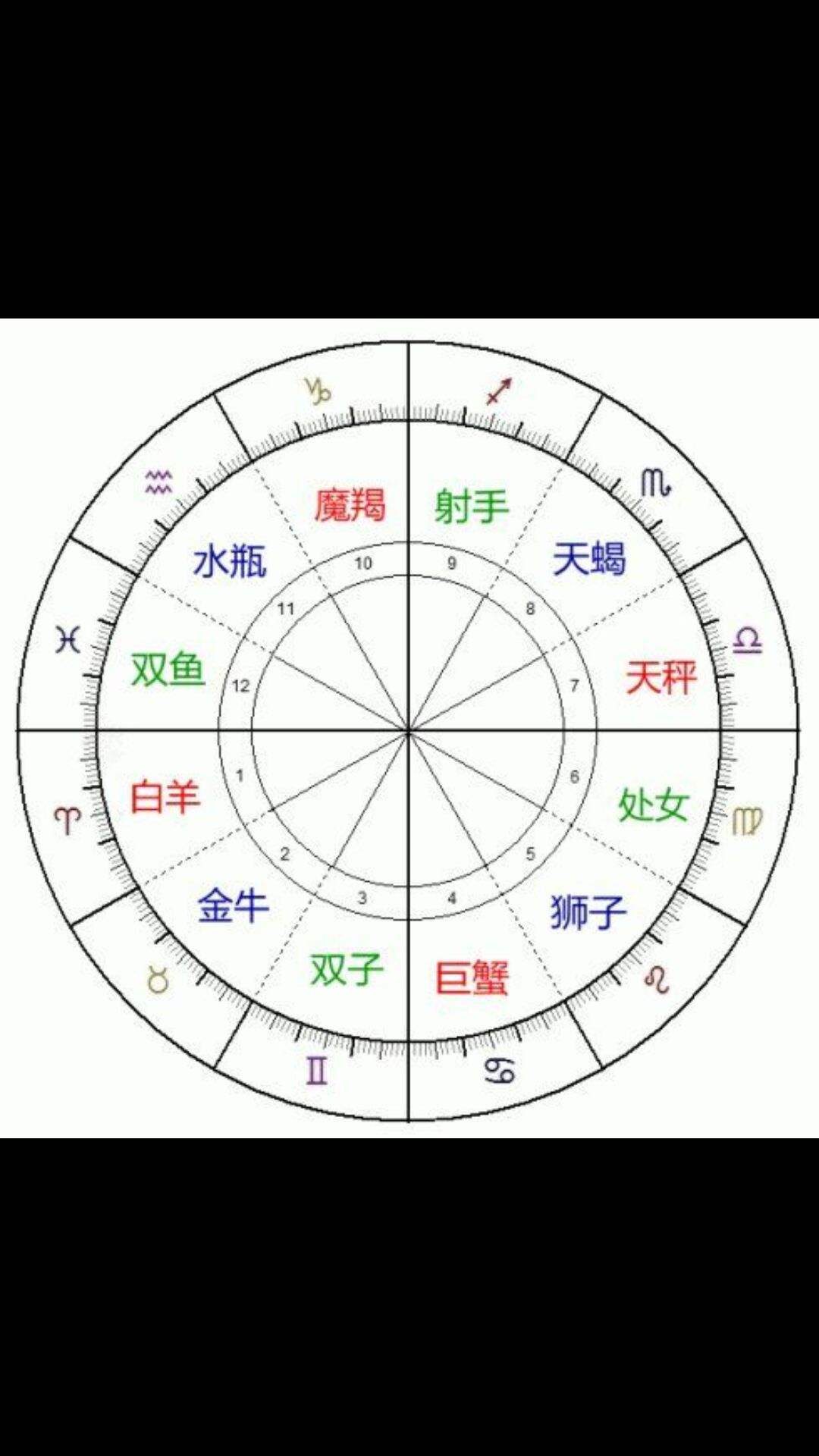 【星盘里夏令时是什么意思】星盘中的是否夏令时是什么意思