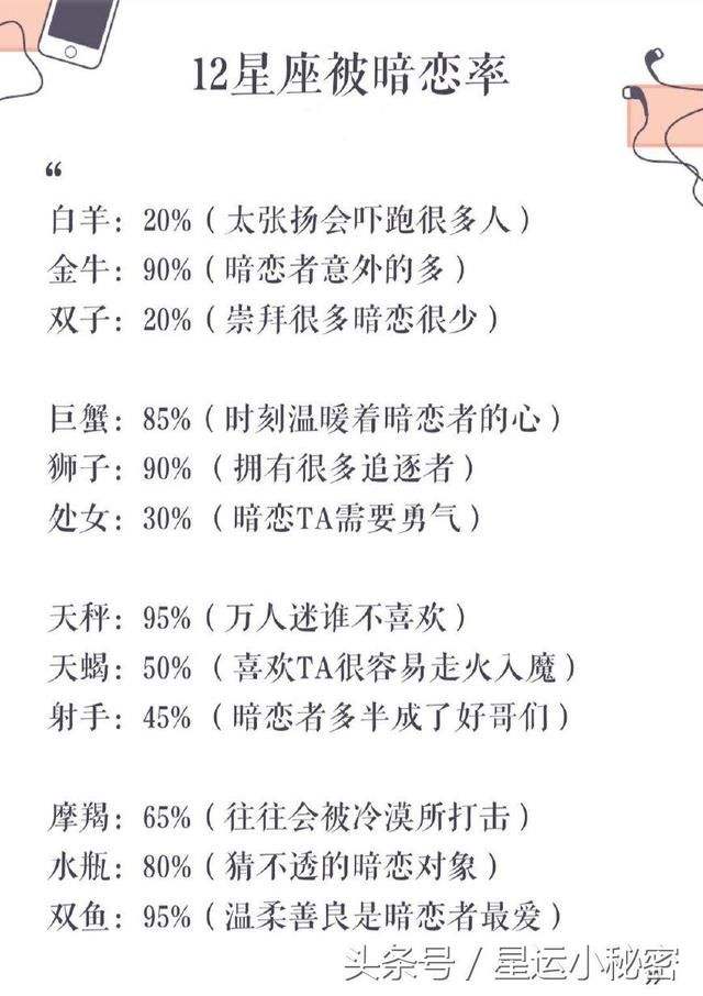 【天蝎座和十二星座配对】天蝎座和十二星座配对指数