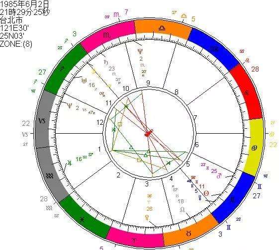 【水瓶座星盘分析】水瓶座星盘怎么看