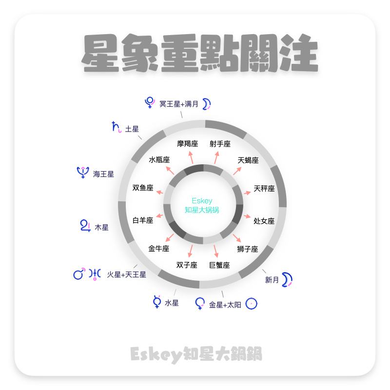 【上升星座怎么查出生时间】不知道出生时间怎么查自己的上升星座