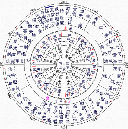 【免费命盘】免费命盘查询超完整版