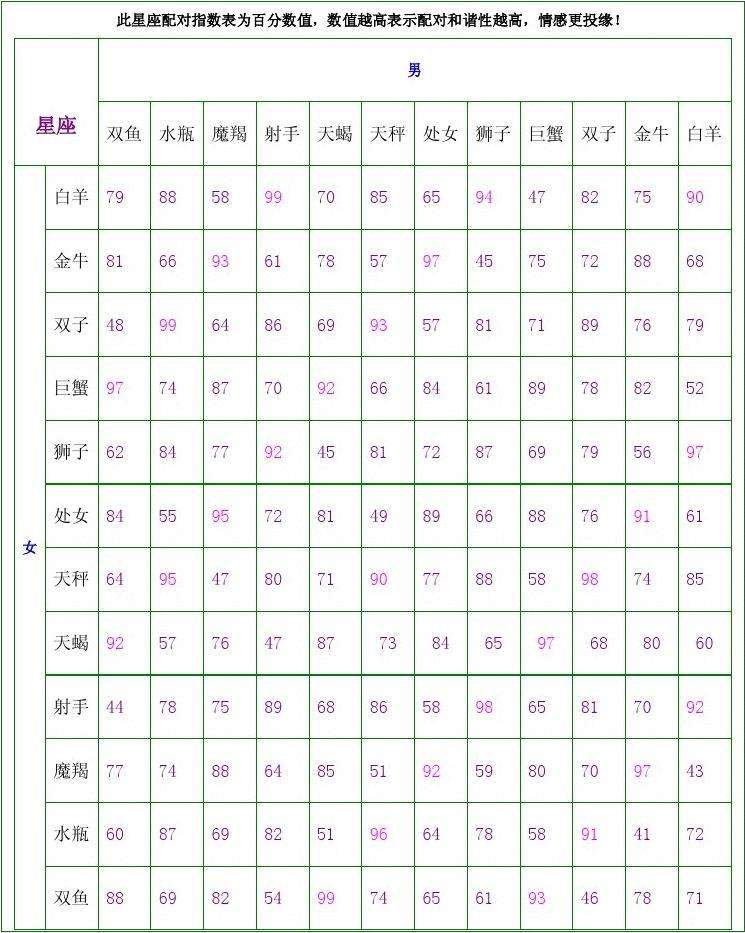 【星座划分分类】星座划分分类依据