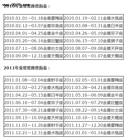 【上升太阳月亮怎么查询】怎么看自己的上升 太阳 月亮