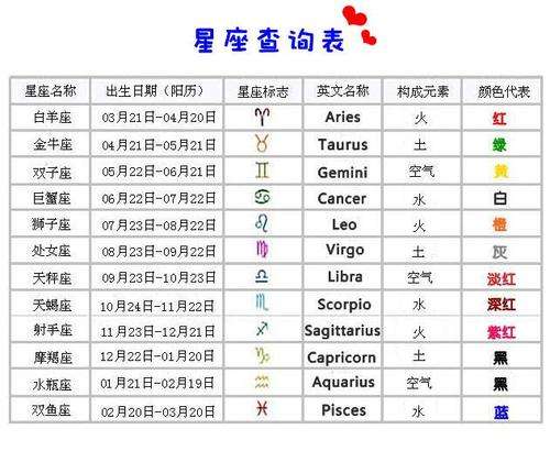 【10月23日是什么星座的人】10月23日是哪个星座