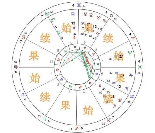 【如何辨别星座】如何辨别星座是什么座