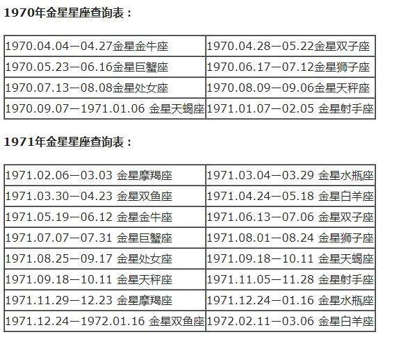 关于上升星座代表什么上升星座决定什么的信息